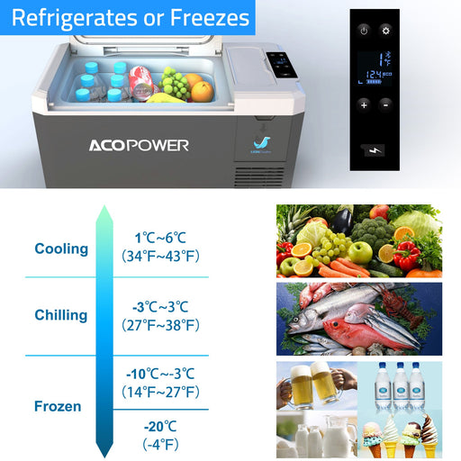 ACOPOWER LiONCooler Min Solar Powered Car Fridge Freezer, 29 Quarts