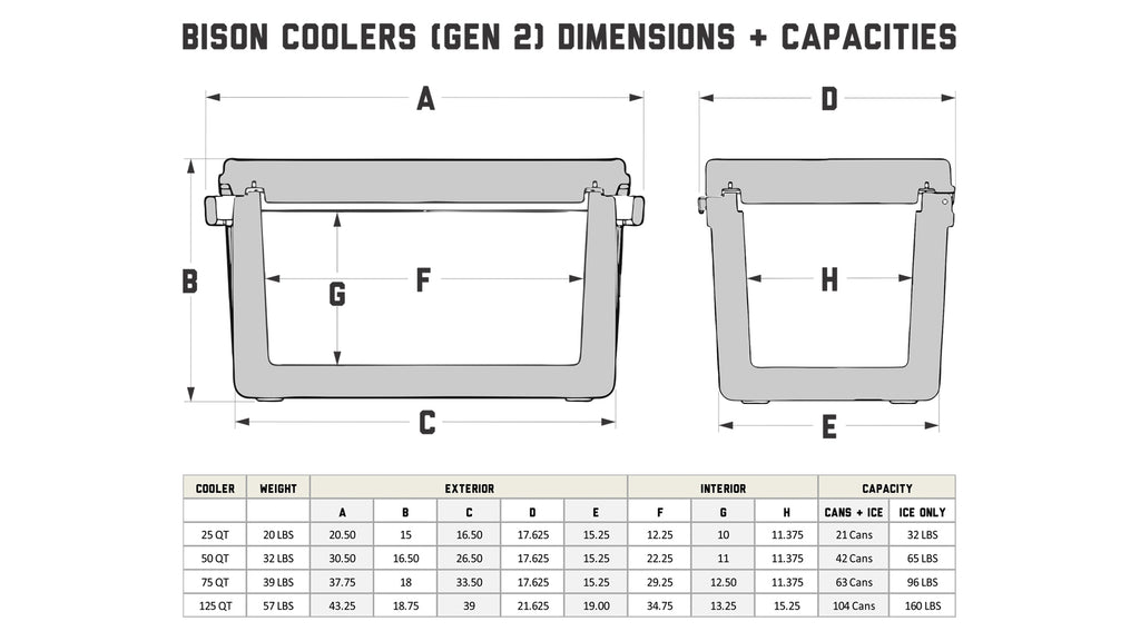 Bison Coolers Seafoam 50 Quart Cooler