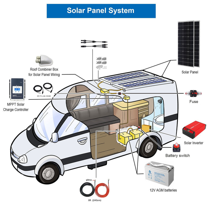 ACOPOWER 600W Mono Black RV Solar System