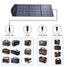 ACOPOWER 240W Foldable Solar Panel with ProteusX 20A Charge Controller