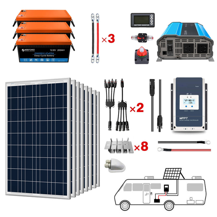 ACOPOWER Lithium Battery Poly Solar Power Complete System with Battery