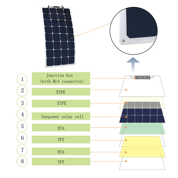 ACOPOWER 550W Flexible Solar Marine Kit w/ 50A MPPT Charge Controller