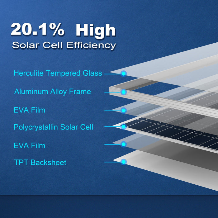 ACOPOWER 100W Polycrystalline Solar Panel for 12 Volt Battery Charging