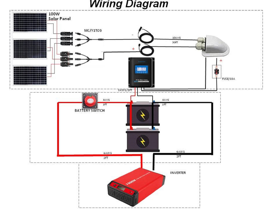 600 Watt Monocrystalline Solar RV Kit w/50A MPPT