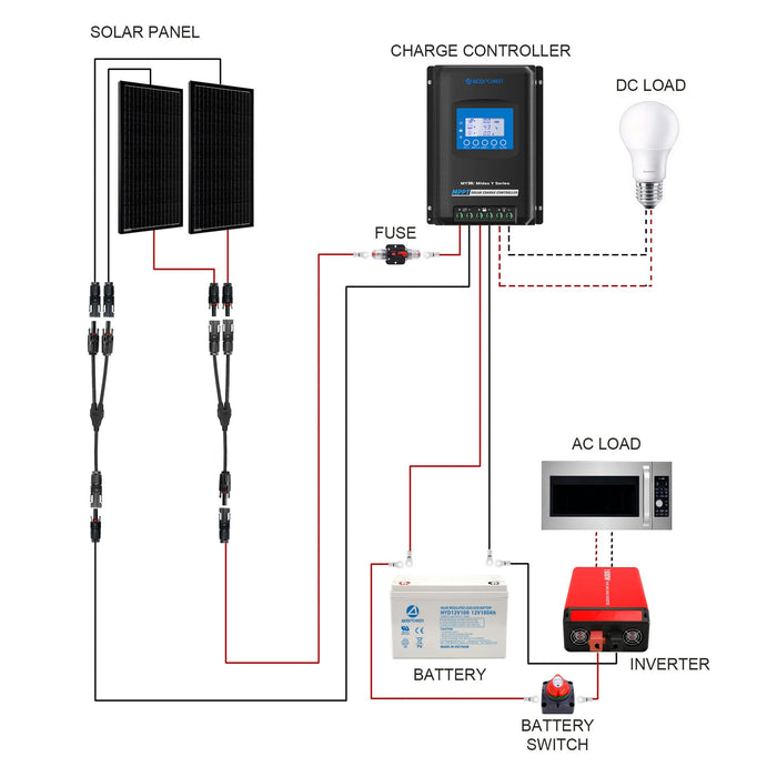 ACOPOWER 200W Mono RV Solar System