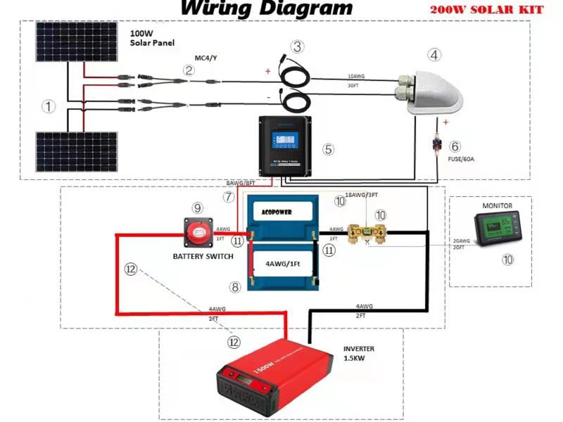 ACOPOWER Lithium Battery Mono Solar Power Complete System with Battery