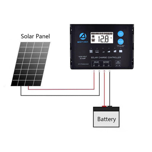 ACOPOWER 220Watts Flexible Solar RV Kit w/ 20A PWM Charge Controller