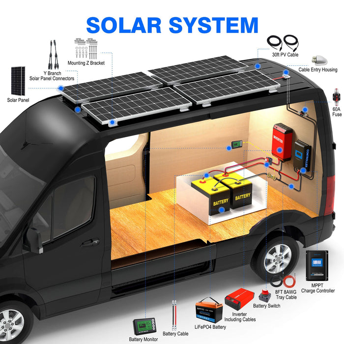 ACOPOWER Lithium Battery Poly Solar Power Complete System with Battery