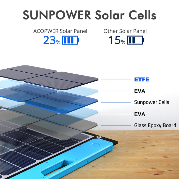 ACOPOWER OMNI 110W & 220W All-in-one Solar Charging Station