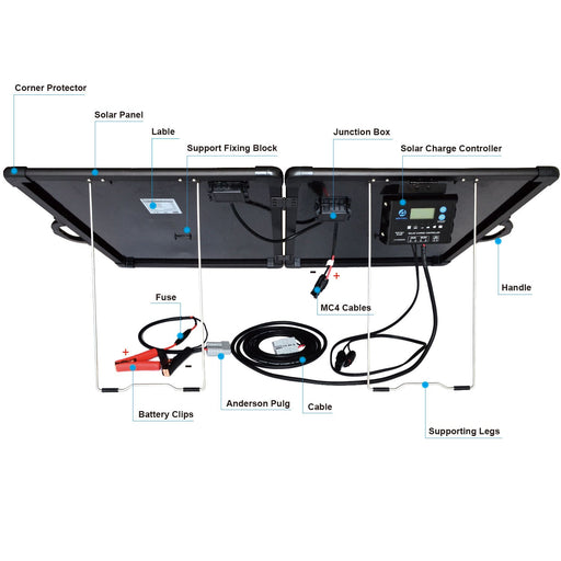 ACOPOWER Plk 120W Portable Solar Panel Kit with 20A Charge Controller