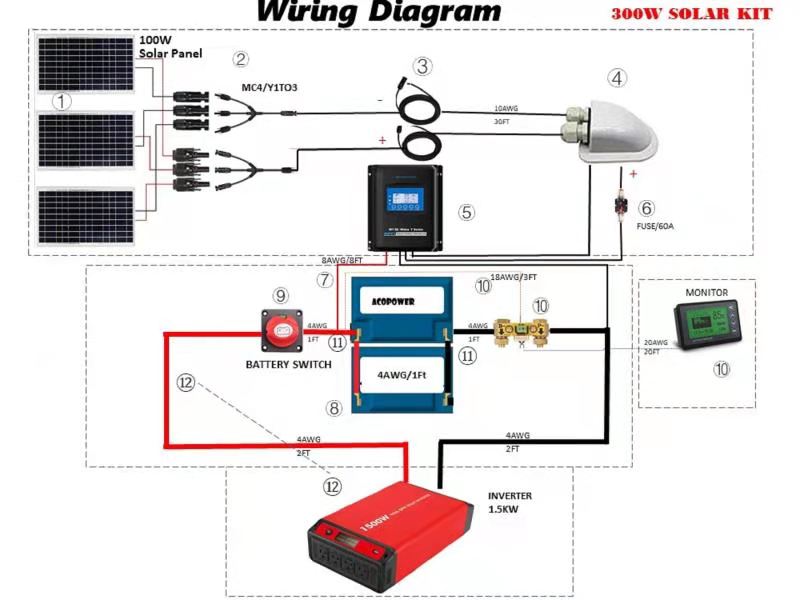 ACOPOWER Lithium Battery Poly Solar Power Complete System with Battery