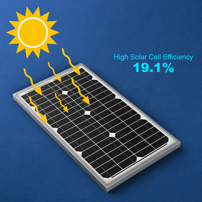 ACOPOWER 30W Mono Solar Panel for 12V Battery Charging, Off-Grid