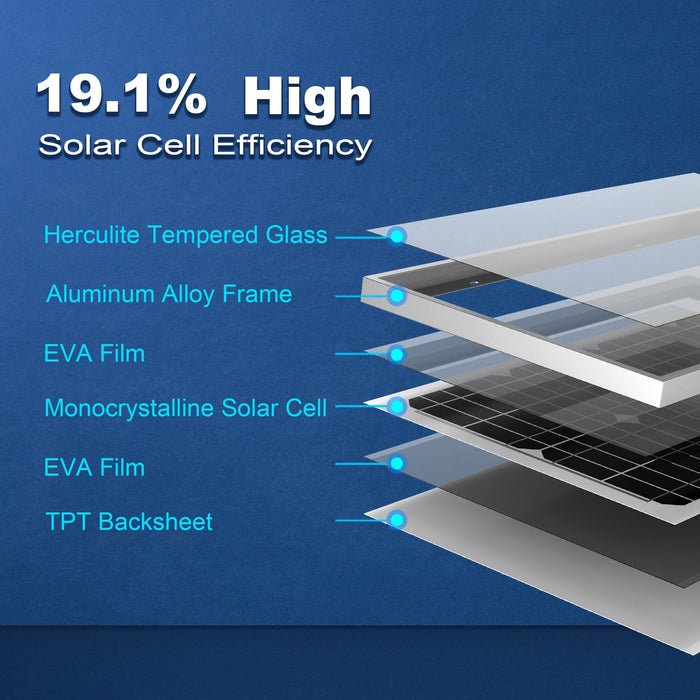 ACOPOWER 30W Mono Solar Panel for 12V Battery Charging, Off-Grid