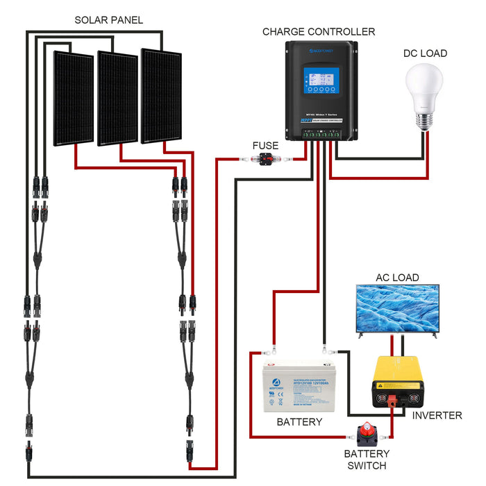 ACOPOWER Battery Switch, 12-48V Battery Power Cut Master Switch