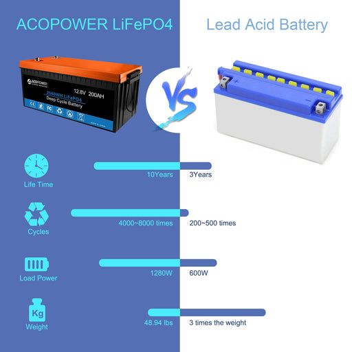 ACOPOWER 12V 200Ah LiFePO4 Deep Cycle Lithium Battery