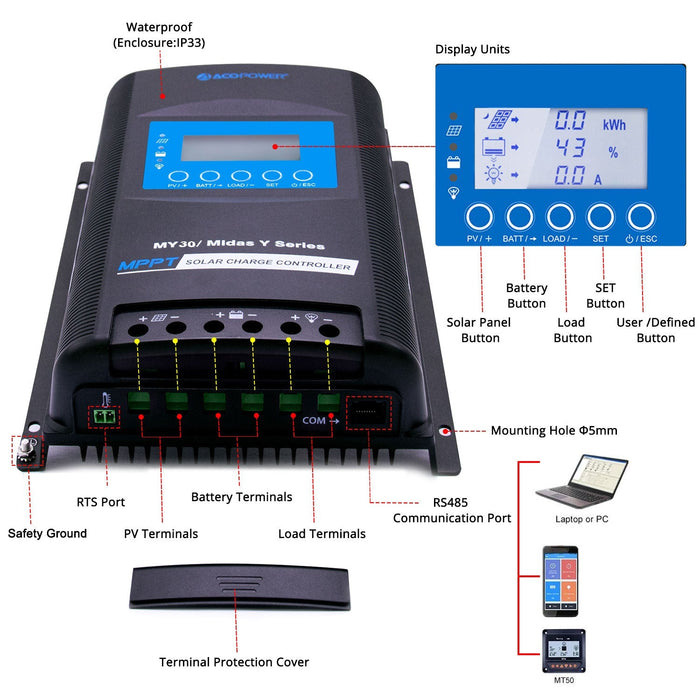 ACOPOWER 30A MPPT Solar Charge Controller w/ Remote Meter MT-50