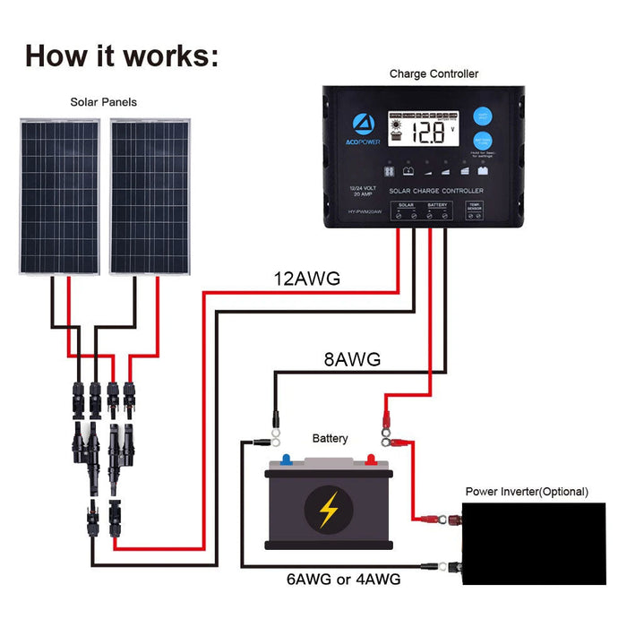 ACOPOWER 200W 12V Poly Solar RV Kit w/ 20A PWM Charge Controller