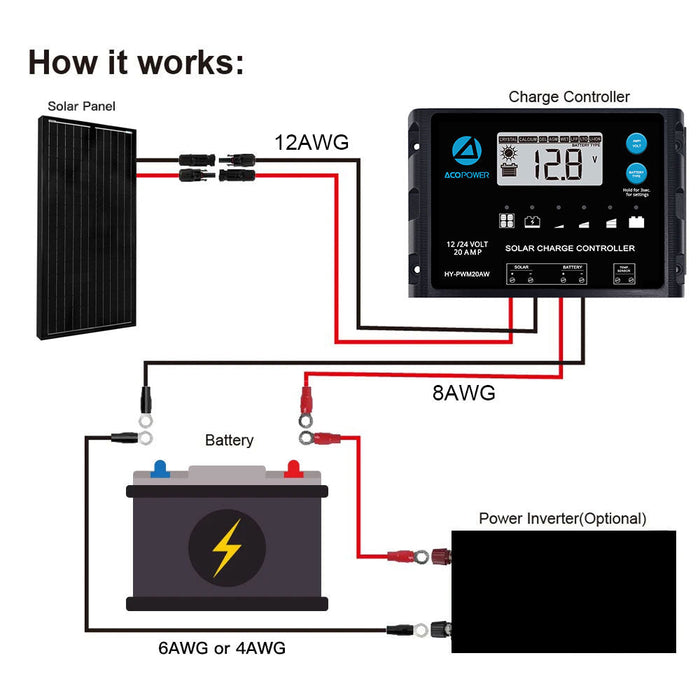 ACOPOWER 200 Watt 12 Volt  Monocrystalline Solar RV Kit w/ 20A PWM