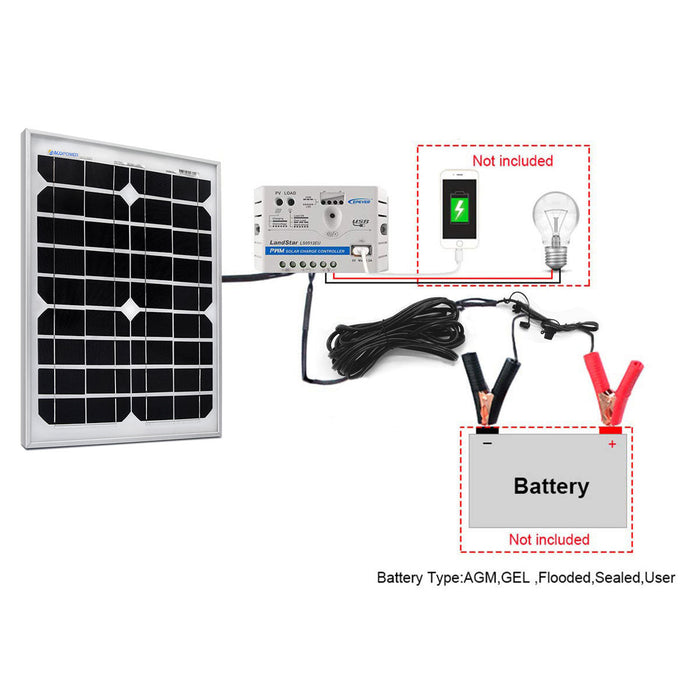 ACOPOWER 20W 12V Solar Charger Kit, 5A Charge Controller w/ Alligator Clips