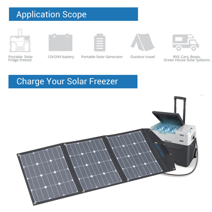 ACOPOWER 90W Foldable Solar Suitcase, without Charge Controller - acopower