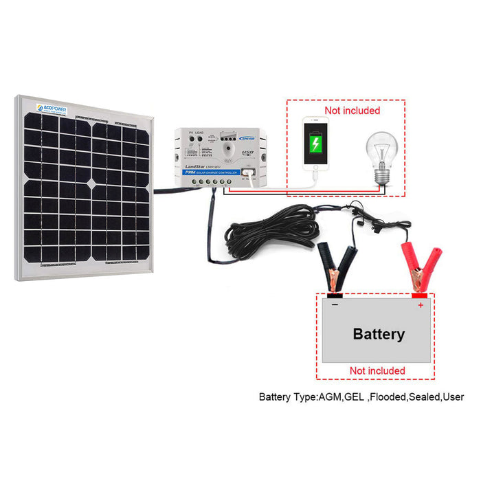 ACOPOWER 10W 12V Solar Charger Kit, 5A Charge Controller w/ Alligator Clips