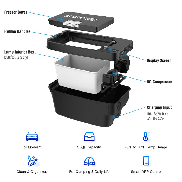 ACOPOWER Portable freezer specially designed for Tesla Model Y