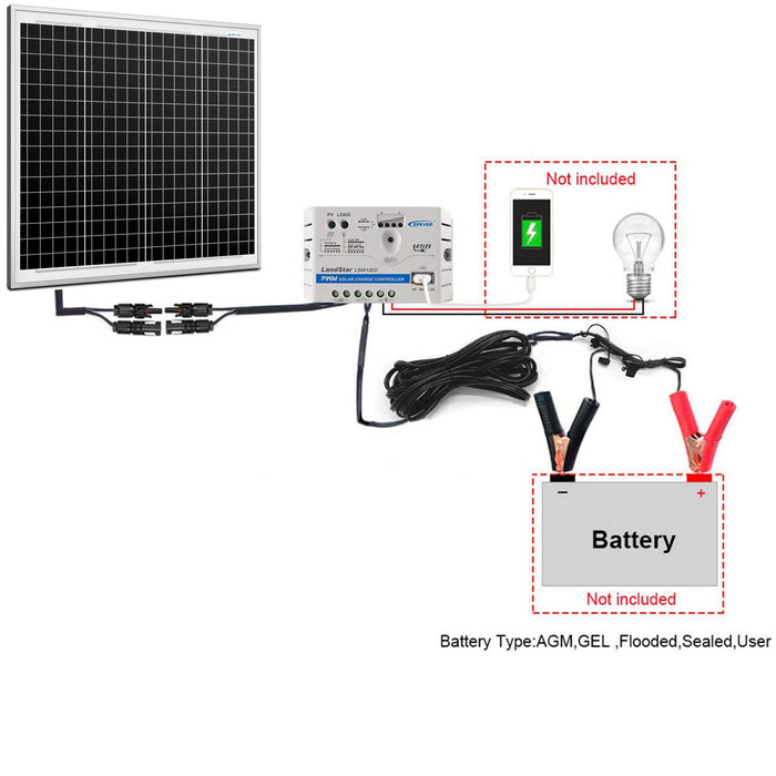 ACOPOWER 50W 12V Solar Charger Kit, 5A Charge Controller w/ Alligator Clips