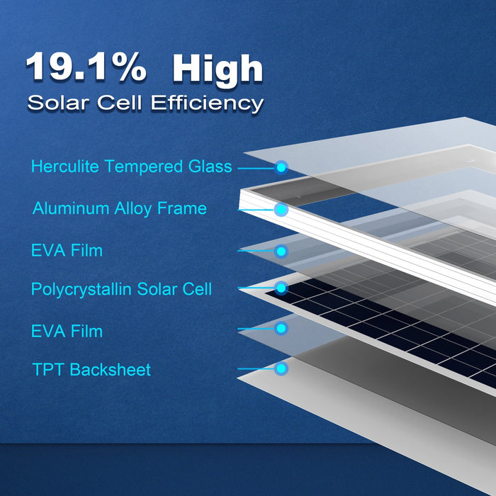 ACOPOWER 50W Mono Solar Panel for 12V Battery Charging, Off-Grid