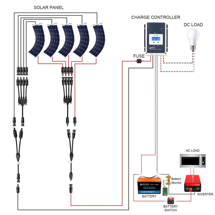 ACOPOWER 330W Flexible RV Solar Powered System