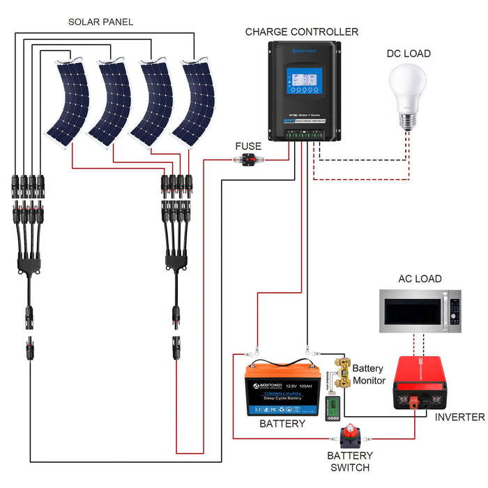 ACOPOWER 330W Flexible RV Solar Powered System