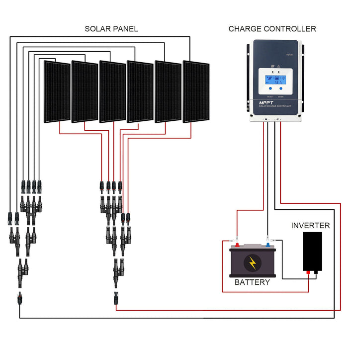 ACOPOWER 600W Mono Solar RV Kits w/ 50A MPPT Charge Controller