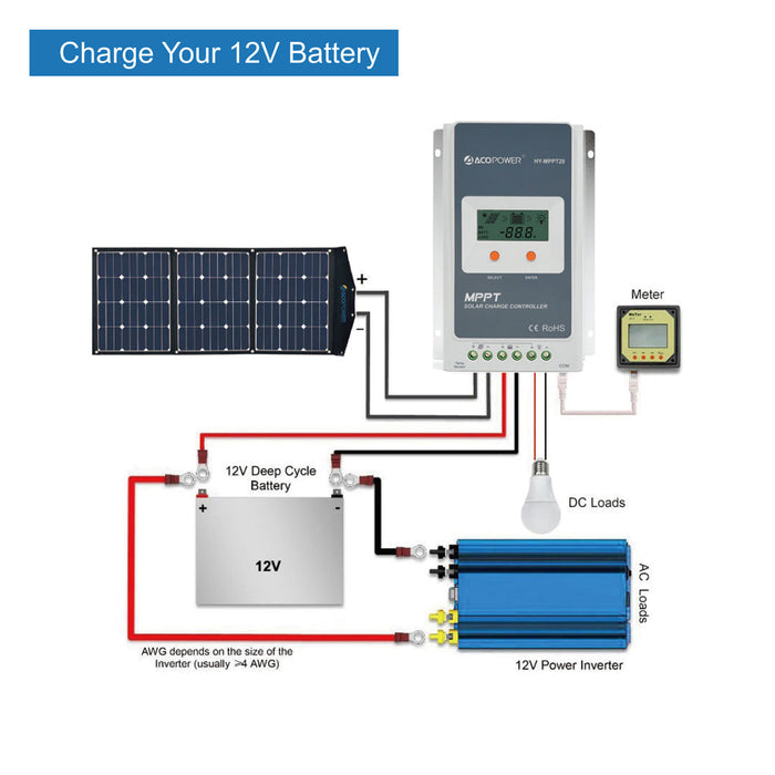 ACOPOWER 90W Foldable Solar Suitcase, without Charge Controller - acopower