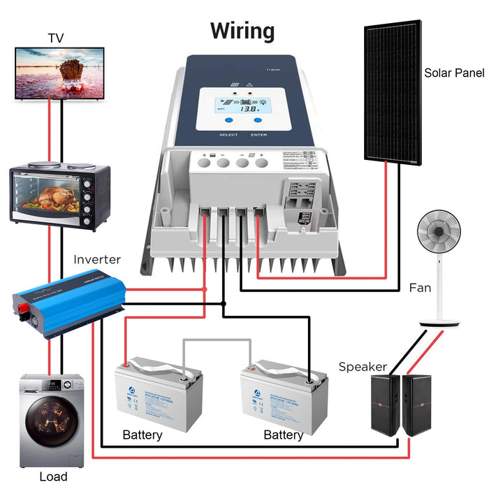 ACOPOWER 60A MPPT Solar Charge Controller