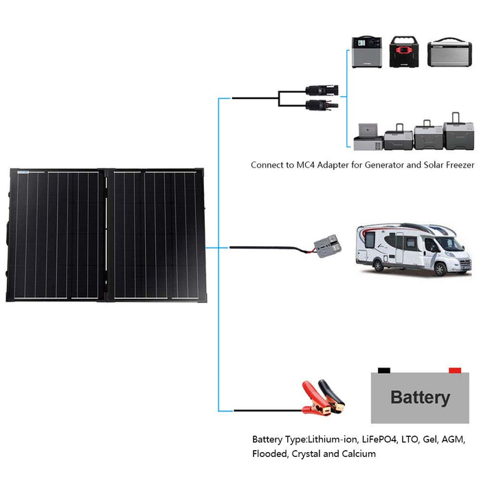 ACOPOWER 100w Mono Solar Panel kit, Waterproof 20A Charge Controller