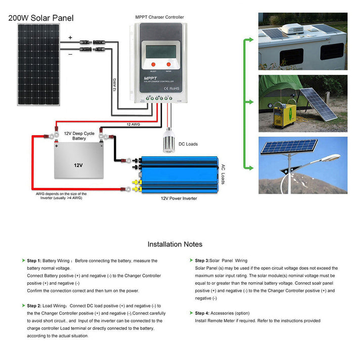 ACOPOWER 200W 12V Monocrystalline for Water Pumps, Residential