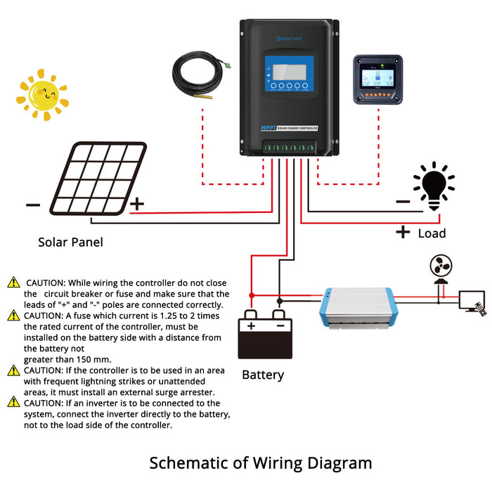 ACOPOWER Midas 40A MPPT Solar Charge Controller w/ Remote Meter MT-50