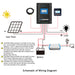 ACOPOWER Midas 40A MPPT Solar Charge Controller w/ Remote Meter MT-50