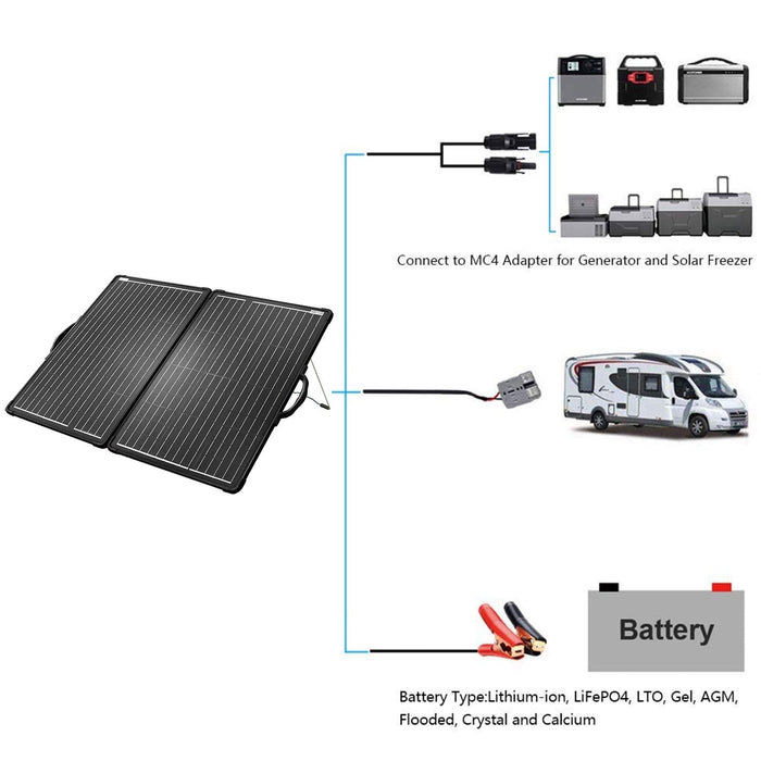 ACOPOWER Plk 120W Portable Solar Panel Kit with 20A Charge Controller