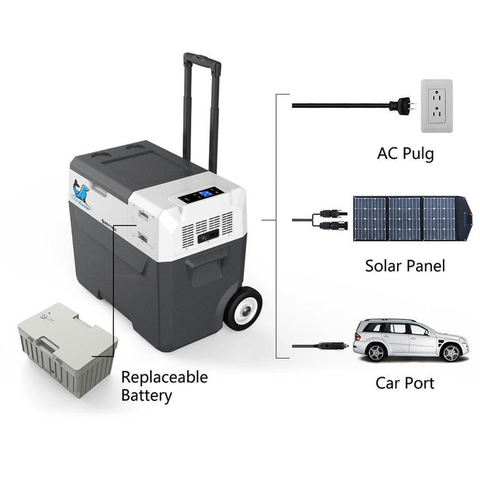 ACOPOWER LiONCooler X50A Combo, Solar Fridge(52 Quart) & Extra Battery