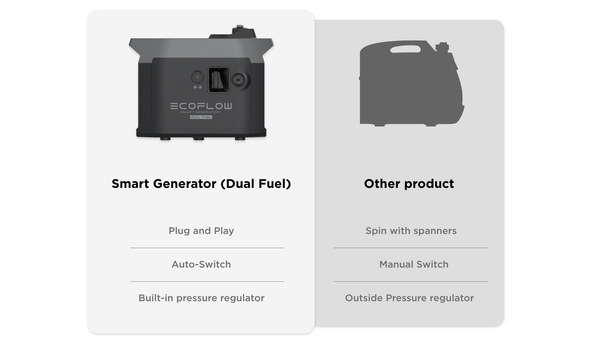 EcoFlow DELTA Pro +  Smart Generator (Dual Fuel)