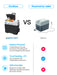 ACOPOWER LiONCooler X30A Portable Solar Fridge Freezer, 32 Quarts