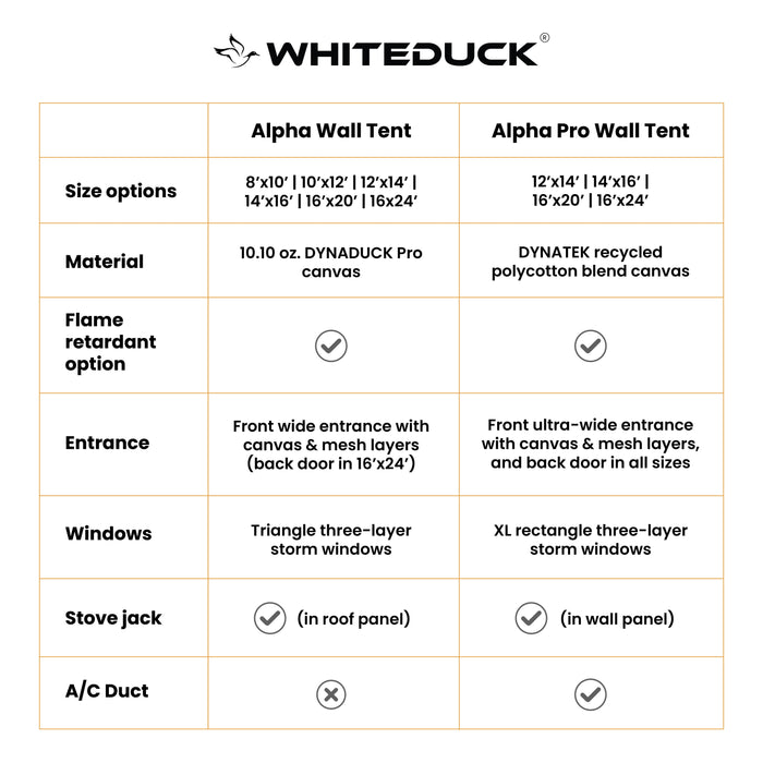 White Duck 12'x14' Alpha Pro Wall Tent, Canvas Camping & Hunting Tent