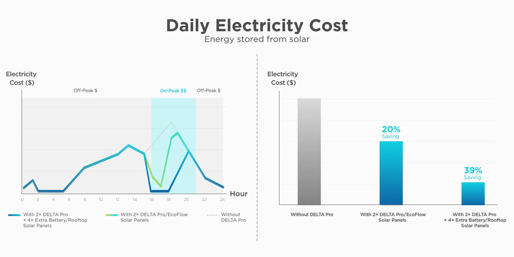 EcoFlow Smart Home Panel