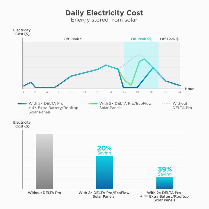 EcoFlow DELTA Pro Portable Power Station