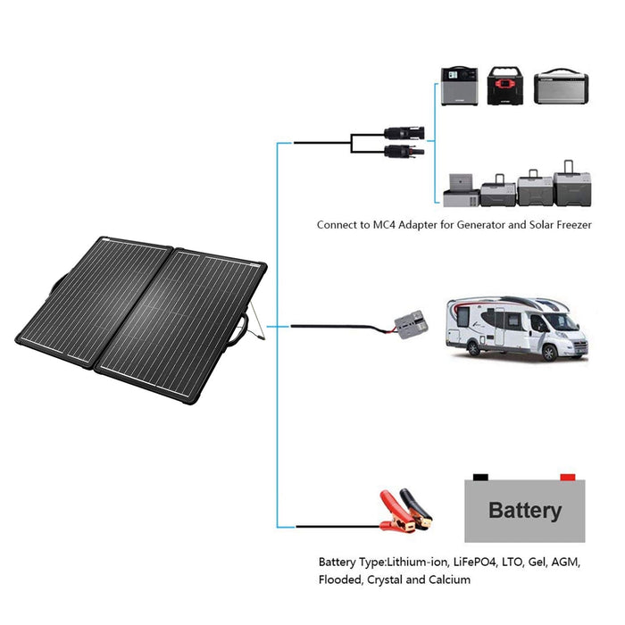 ACOPOWER Plk 200W Portable Solar Panel Kit with 20A Charge Controller