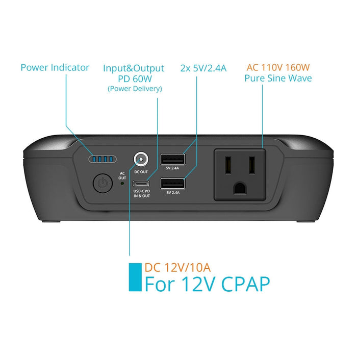 ACOPOWER 154Wh/160W Portable Solar Generator