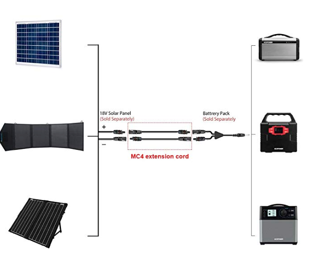 ACOPOWER 20FT Solar Extension Cable with MC4 Female - acopower