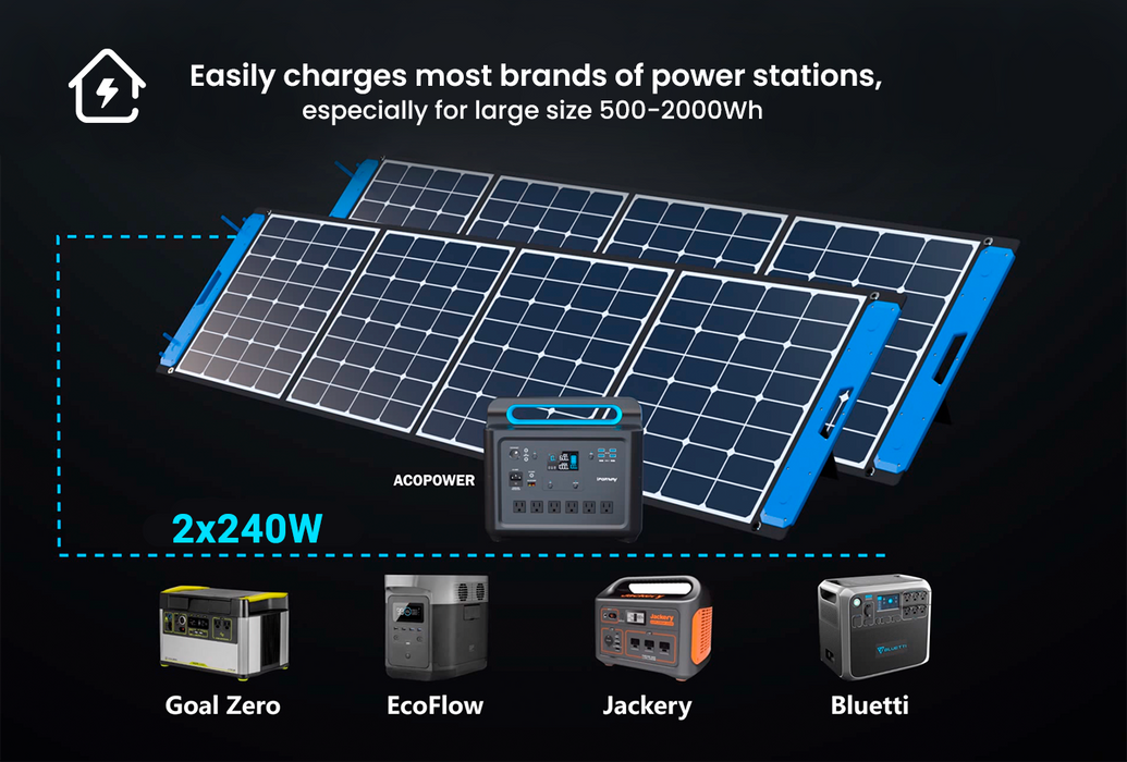 ACOPOWER OMNI 110W & 220W All-in-one Solar Charging Station