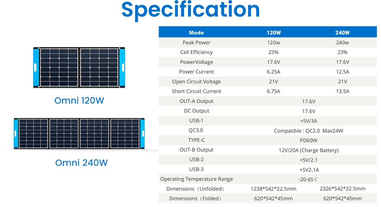 ACOPOWER OMNI 110W & 220W All-in-one Solar Charging Station